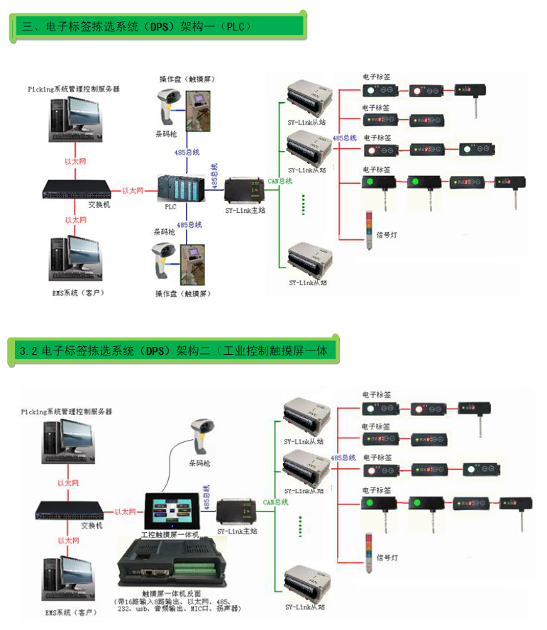 DPS数字分拣系统方案示意图(二)